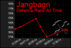 Total Graph of Jangbagn