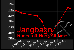 Total Graph of Jangbagn