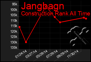 Total Graph of Jangbagn