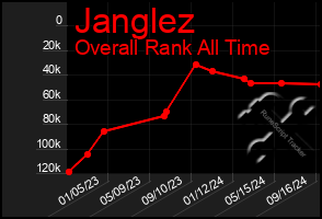 Total Graph of Janglez