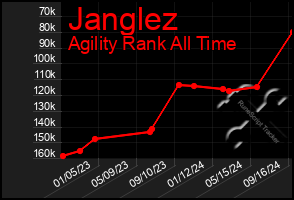 Total Graph of Janglez