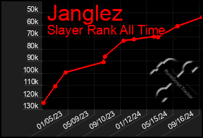 Total Graph of Janglez