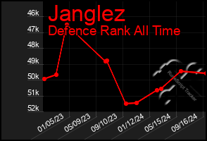 Total Graph of Janglez