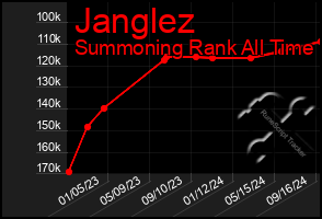 Total Graph of Janglez