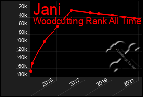 Total Graph of Jani