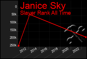 Total Graph of Janice Sky