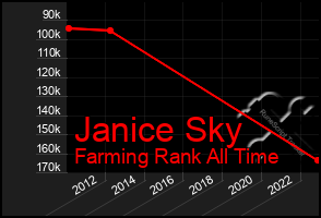 Total Graph of Janice Sky