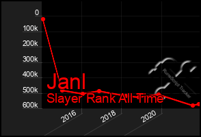 Total Graph of Janl