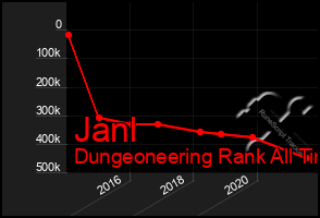 Total Graph of Janl