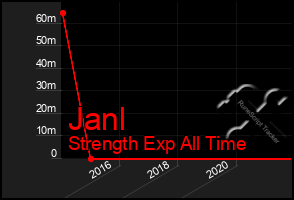 Total Graph of Janl