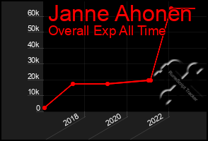 Total Graph of Janne Ahonen