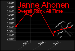 Total Graph of Janne Ahonen