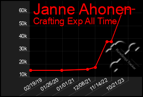 Total Graph of Janne Ahonen