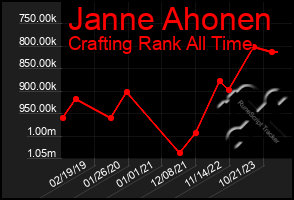 Total Graph of Janne Ahonen