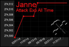 Total Graph of Janne