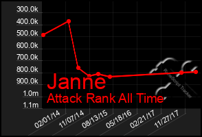 Total Graph of Janne