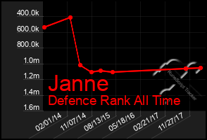 Total Graph of Janne