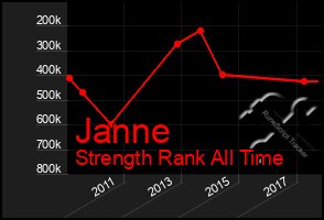 Total Graph of Janne