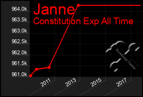 Total Graph of Janne