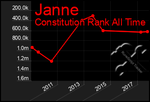 Total Graph of Janne