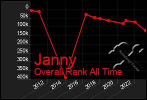 Total Graph of Janny