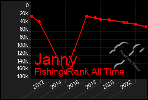 Total Graph of Janny