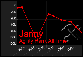 Total Graph of Janny