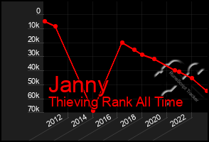 Total Graph of Janny