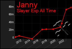 Total Graph of Janny