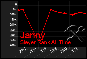 Total Graph of Janny