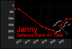 Total Graph of Janny