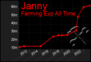 Total Graph of Janny