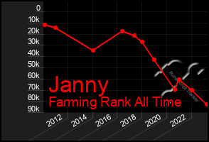 Total Graph of Janny