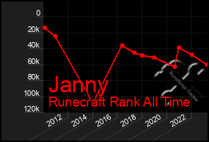 Total Graph of Janny