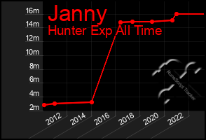 Total Graph of Janny