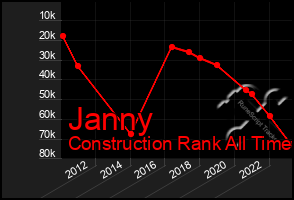 Total Graph of Janny