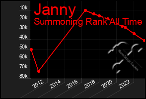 Total Graph of Janny