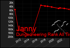 Total Graph of Janny