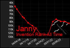 Total Graph of Janny