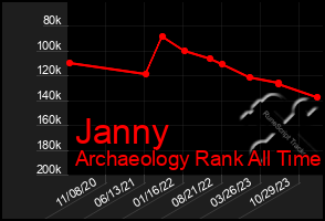 Total Graph of Janny