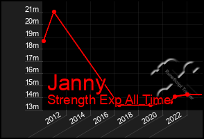 Total Graph of Janny