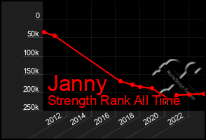 Total Graph of Janny