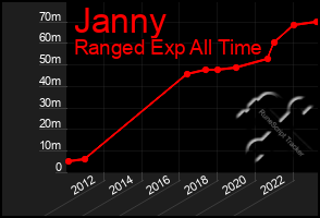 Total Graph of Janny