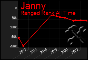 Total Graph of Janny