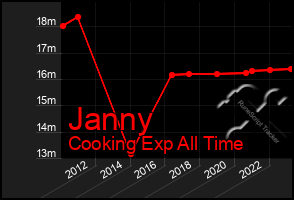 Total Graph of Janny