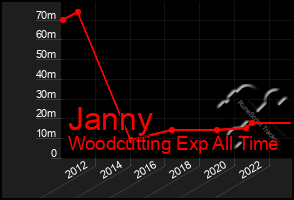 Total Graph of Janny