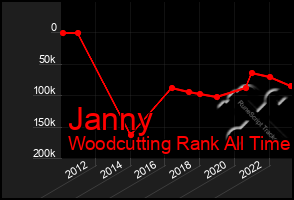 Total Graph of Janny