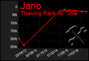 Total Graph of Jano