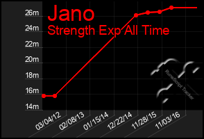 Total Graph of Jano