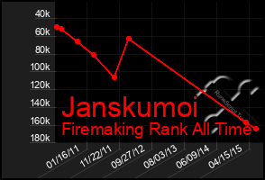 Total Graph of Janskumoi